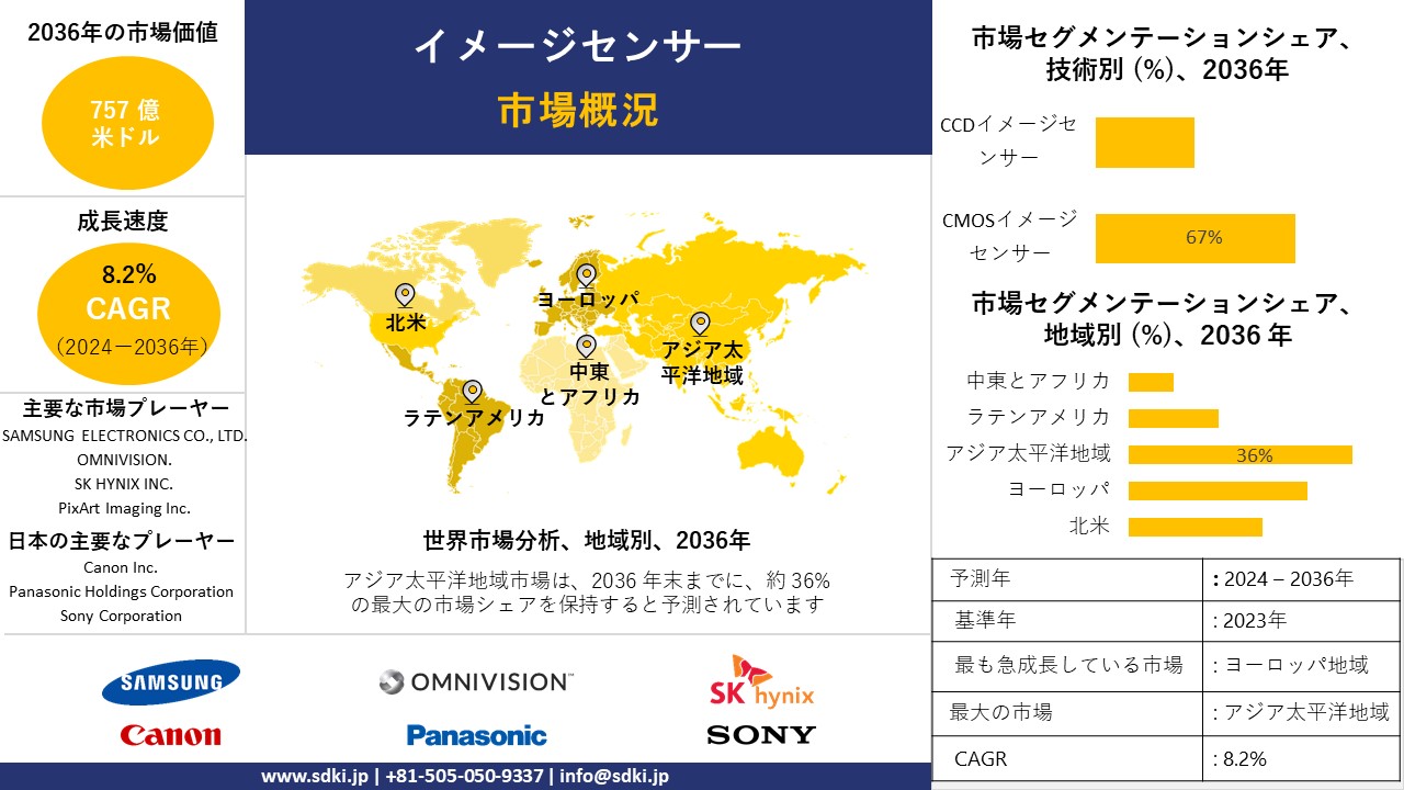 1714730004_1800.JP REPORT IG - Image Sensor Market